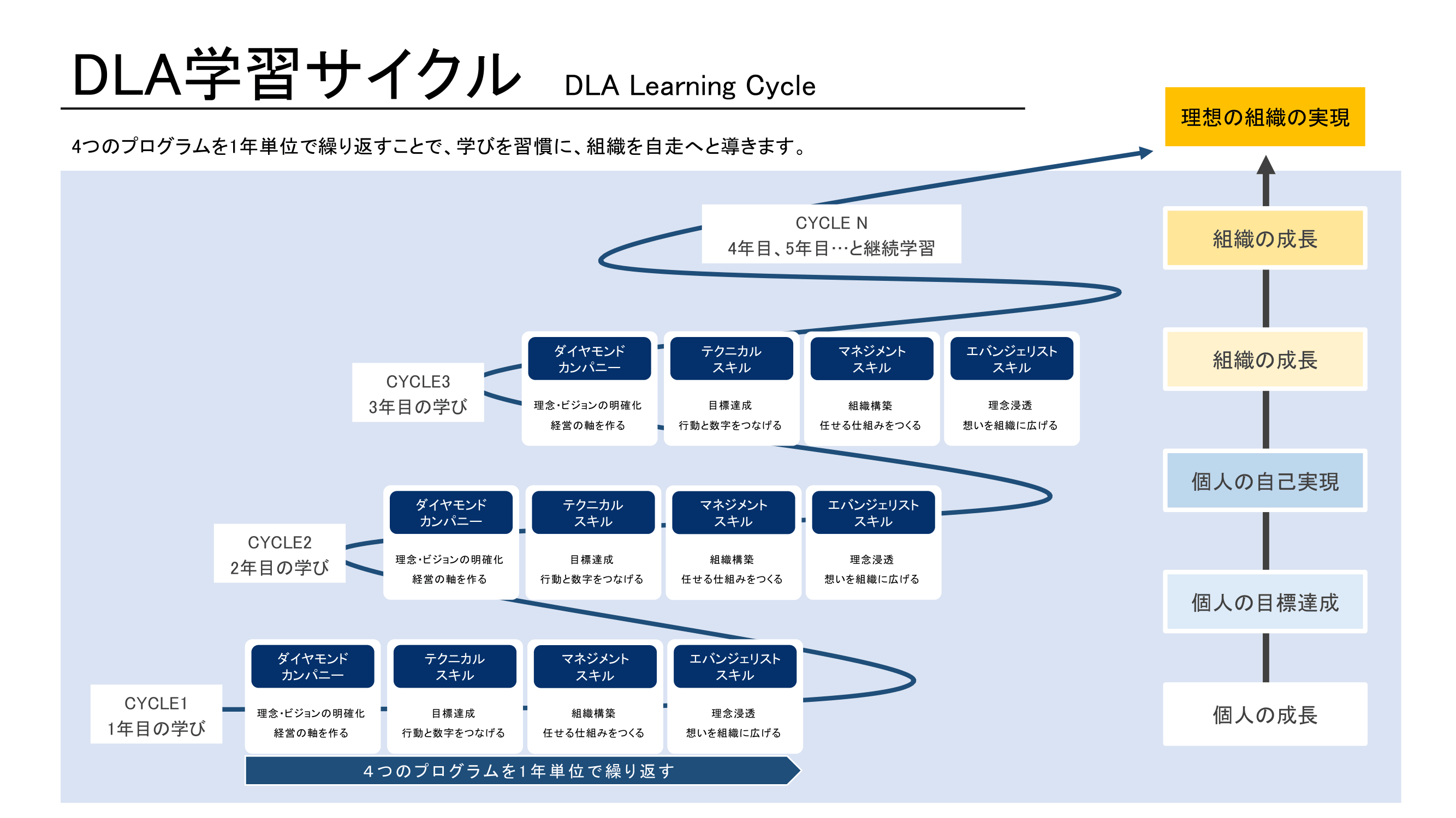 実践・定着の仕組み